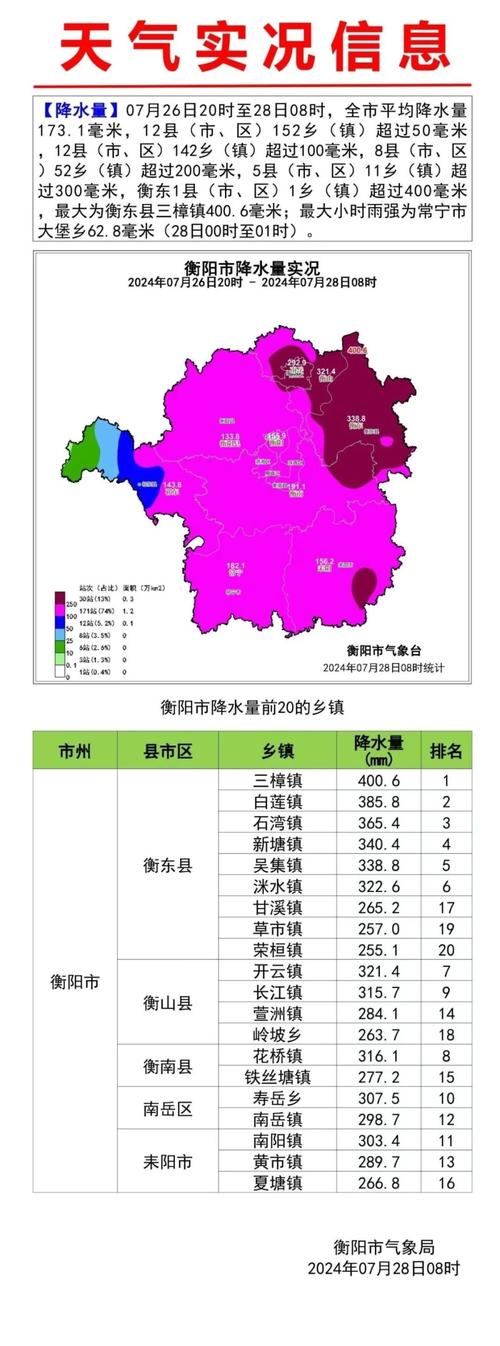 衡阳的天气预报一周，衡阳的天气预报一周天气  第1张