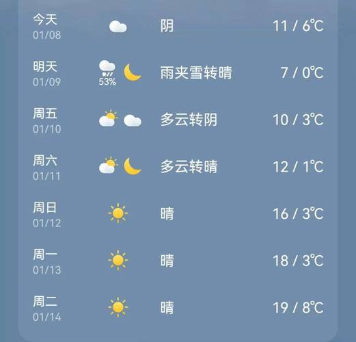 衡阳的天气预报一周，衡阳的天气预报一周天气  第3张