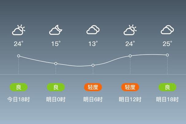 卢氏县七天天气预报，卢氏县天气预预？  第4张