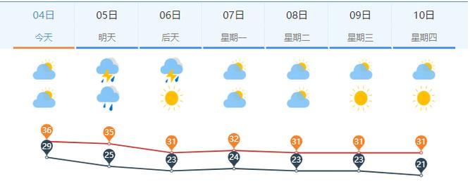 济宁天气预报24时，济宁天气预报2345  第6张