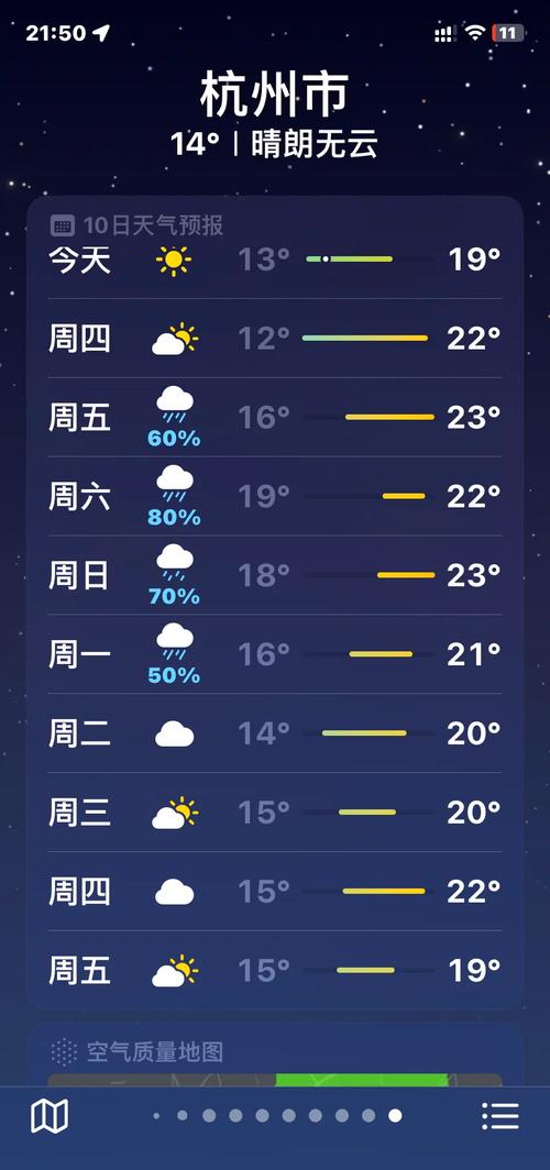 杭州每小时天气预报，杭州天气分小时  第3张