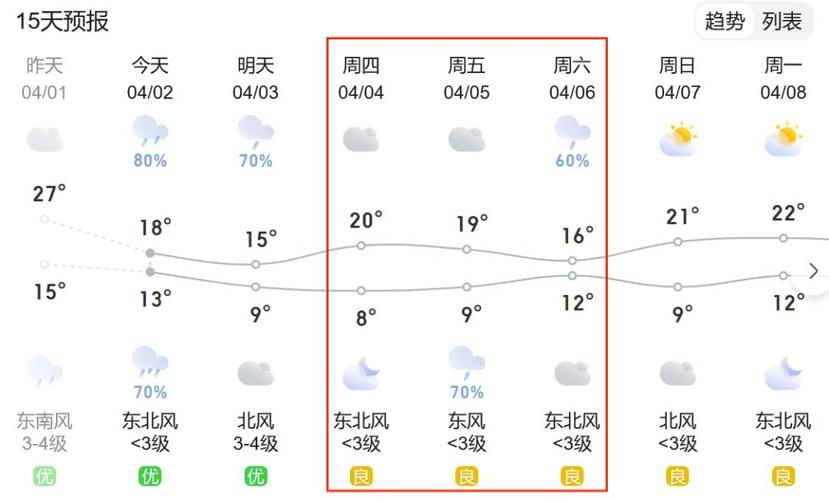 安徽滁州市天气预报，滁州天气l？  第4张