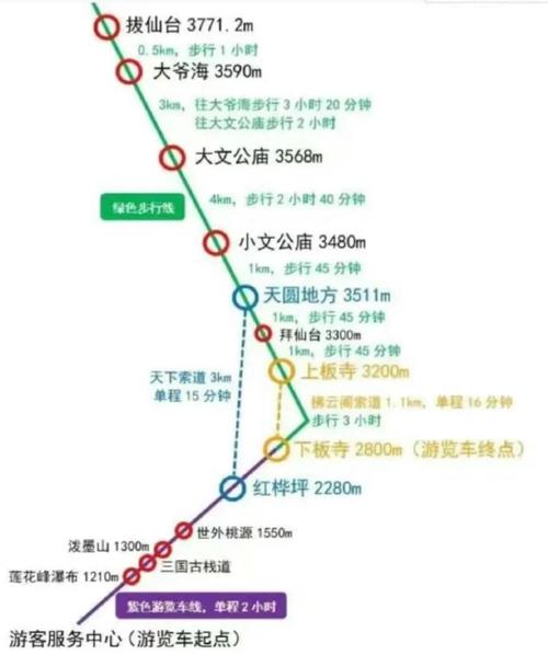 袁家村天气预报一周？袁家村 天气预报？  第4张