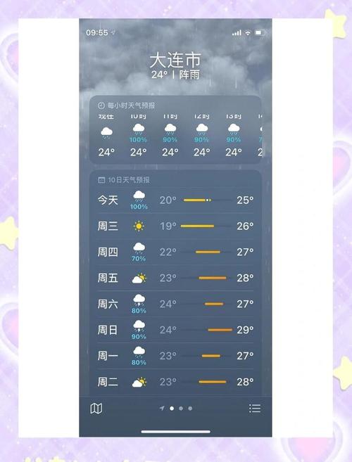 庄河40天天气预报？庄河40天天气预报最准确的一天？  第5张