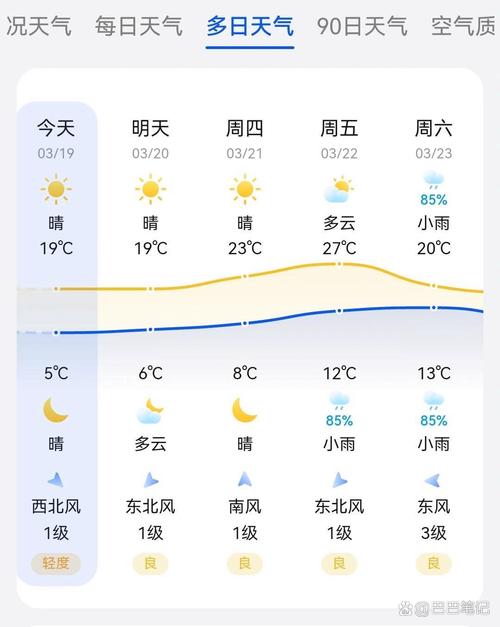 半个月天气预报宜阳，宜阳天气15天  第1张