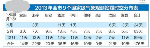 半个月天气预报宜阳，宜阳天气15天  第3张
