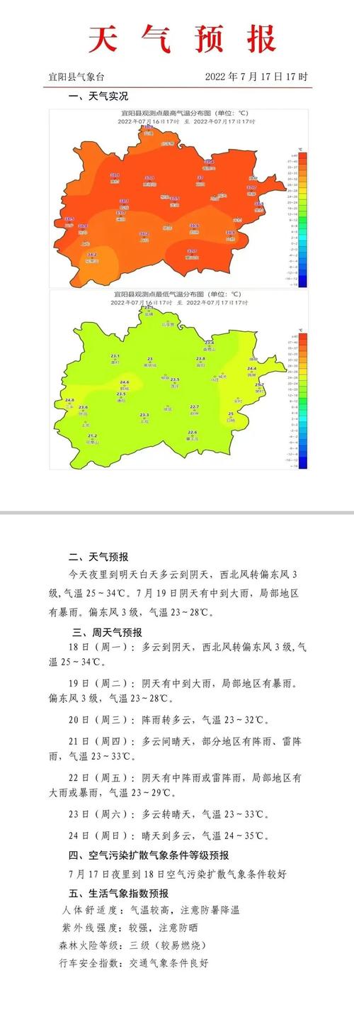 半个月天气预报宜阳，宜阳天气15天  第6张