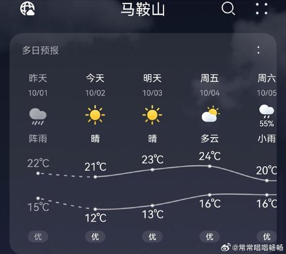 湖南娄底10月天气，娄底天气预报十天？  第3张