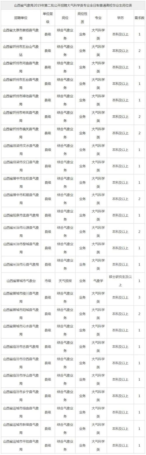 哈尔滨宝清天气预报？宝清天气一周预报？  第1张