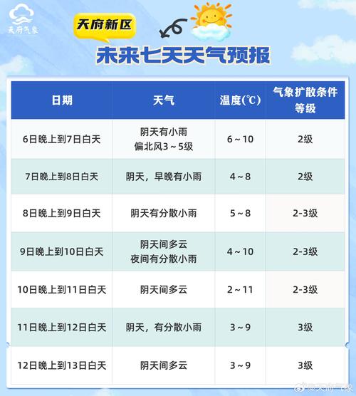 哈尔滨宝清天气预报？宝清天气一周预报？  第2张