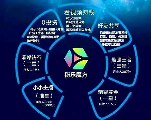 奇闻异事短视频制作教程，奇闻异事短视频下载？  第5张