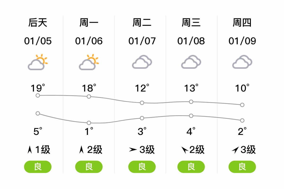 三明永安天气预突发？福建省永安市天气？  第2张