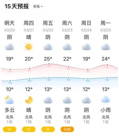 庄河市明天天气预报，庄河市明天天气预报查询？  第6张