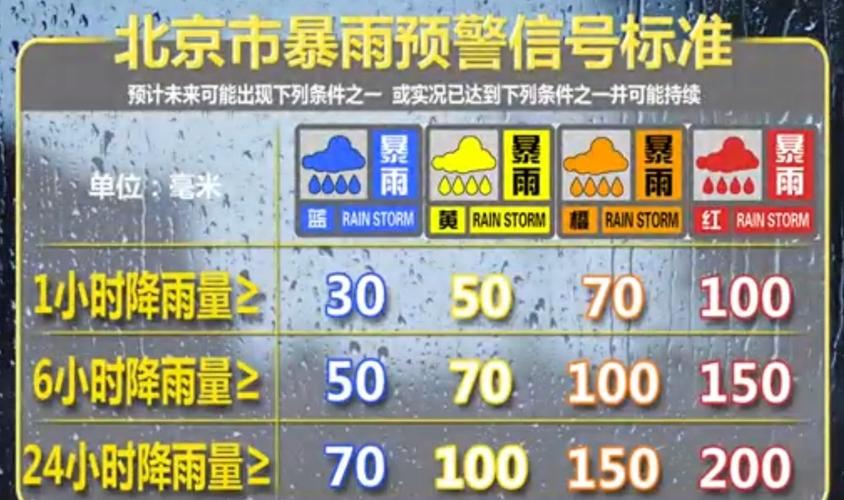 天气预报北京下雨，天气预报北京下雨到几点  第2张