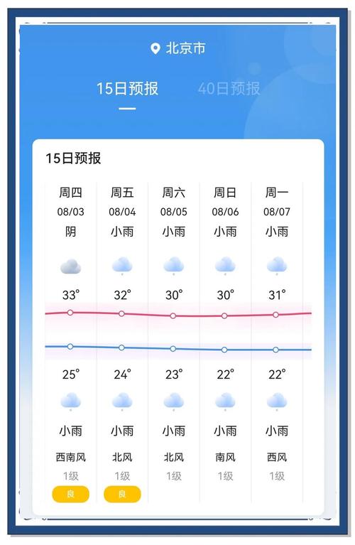 天气预报北京下雨，天气预报北京下雨到几点  第4张