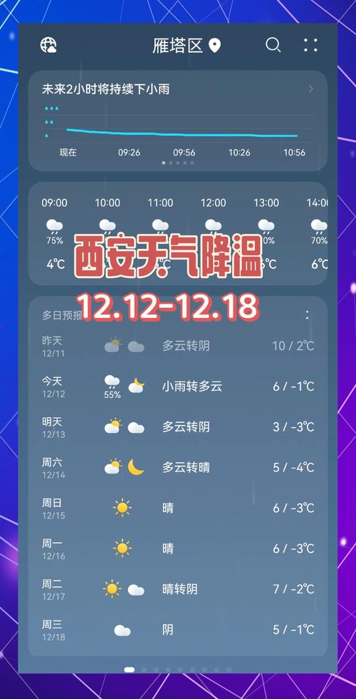 今日天气预报西安市？搜索 西安今日天气预报查询？  第4张