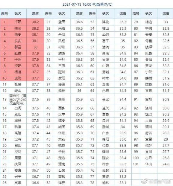 今日天气预报西安市？搜索 西安今日天气预报查询？  第6张