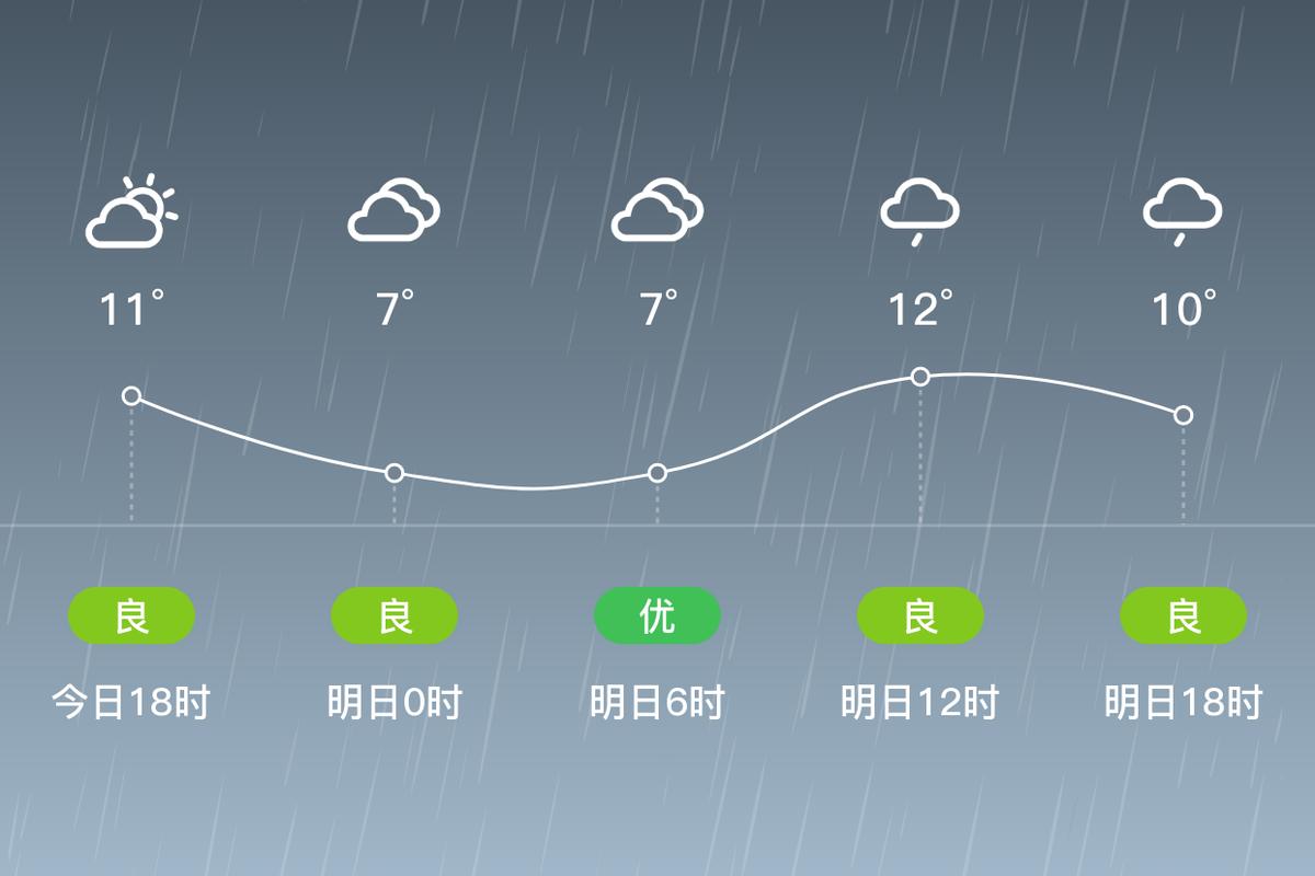张家港天气预报现在？张家港天气预报现在怎么有底84度高温97,变看不懂了？  第1张