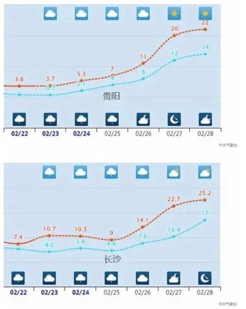 张家港天气预报现在？张家港天气预报现在怎么有底84度高温97,变看不懂了？  第4张