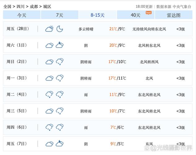成都三十日天气预报，成都三十日天气预报30天  第2张