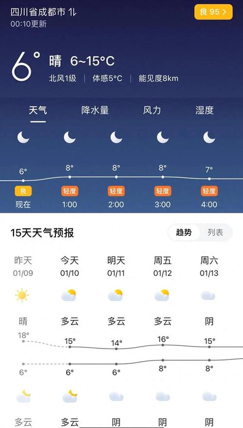 成都三十日天气预报，成都三十日天气预报30天  第5张