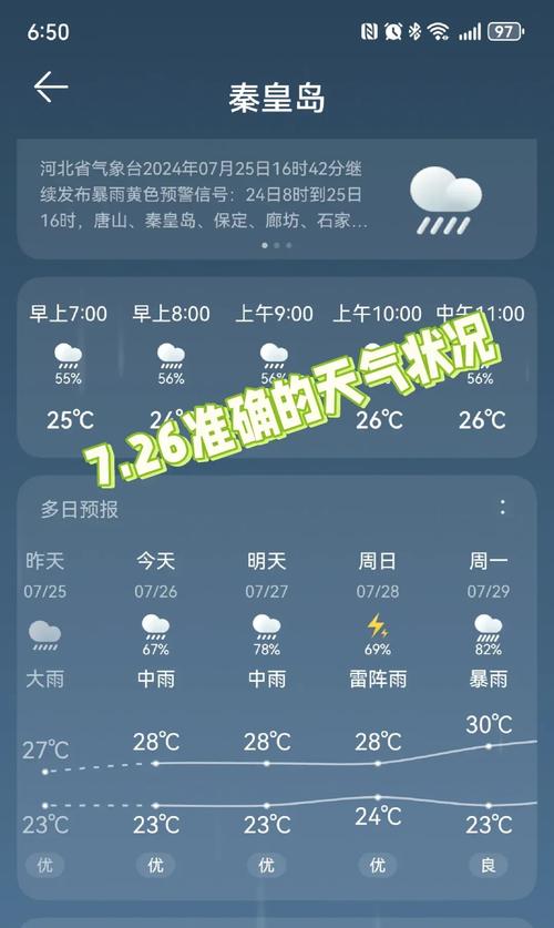秦皇岛海港实时天气，秦皇岛海港区天气预报15天查询结果  第3张
