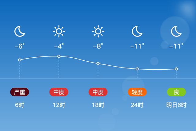 秦皇岛海港实时天气，秦皇岛海港区天气预报15天查询结果  第6张