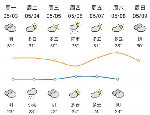 惠阳天气预报15号，惠阳天气预报明天  第5张