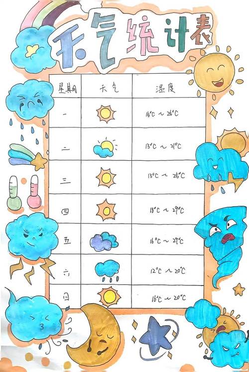 沙城天气预报15天，张家口沙城县天气预报一周  第2张