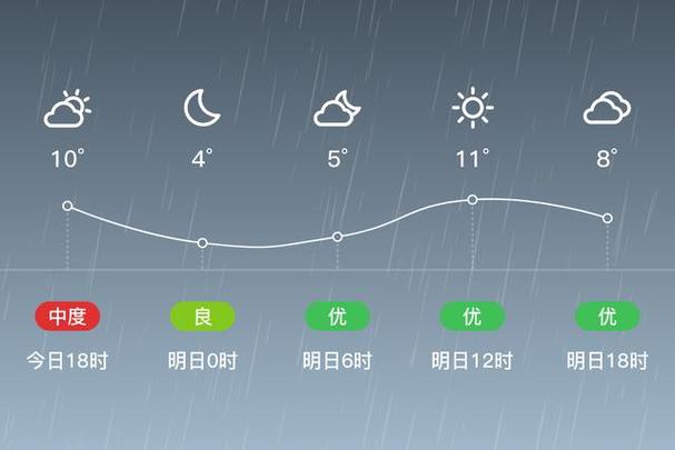 庄河明后天天气预报？庄河后天天气怎么样？  第2张