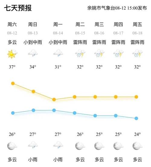 庄河明后天天气预报？庄河后天天气怎么样？  第1张