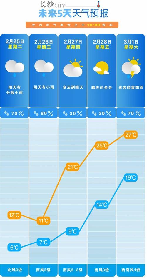 武汉今晚的天气预报，武汉今天天气？  第2张