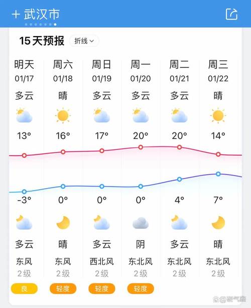 武汉今晚的天气预报，武汉今天天气？  第4张