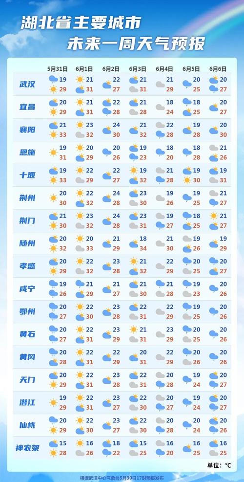 武汉今晚的天气预报，武汉今天天气？  第5张