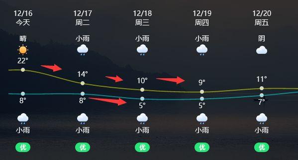 武汉今晚的天气预报，武汉今天天气？  第6张