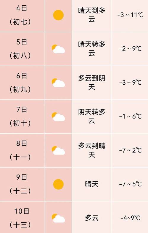 免费的合肥天气预报，天气预报,合肥天气预报？  第3张