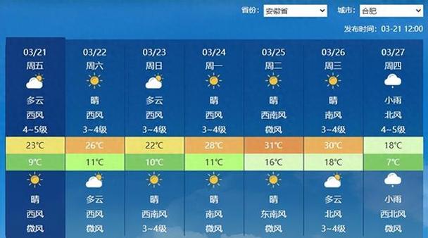 免费的合肥天气预报，天气预报,合肥天气预报？  第2张