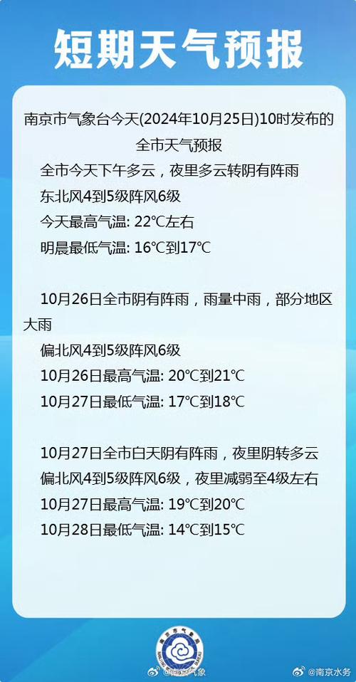 南京24号天气预报，南京24号天气预报视频  第3张