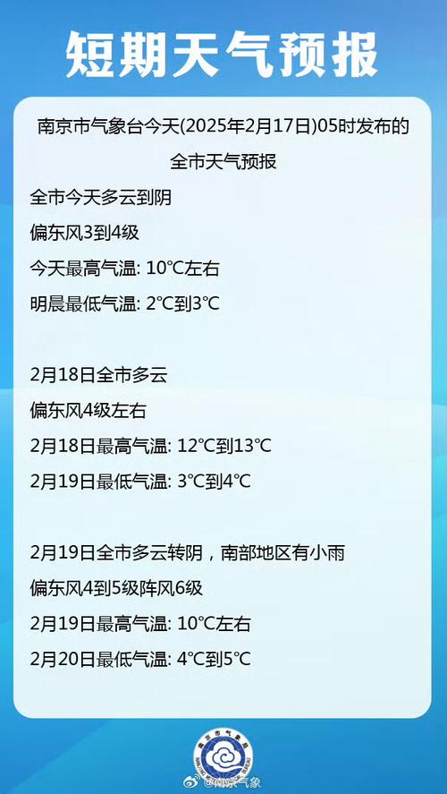 南京24号天气预报，南京24号天气预报视频  第5张