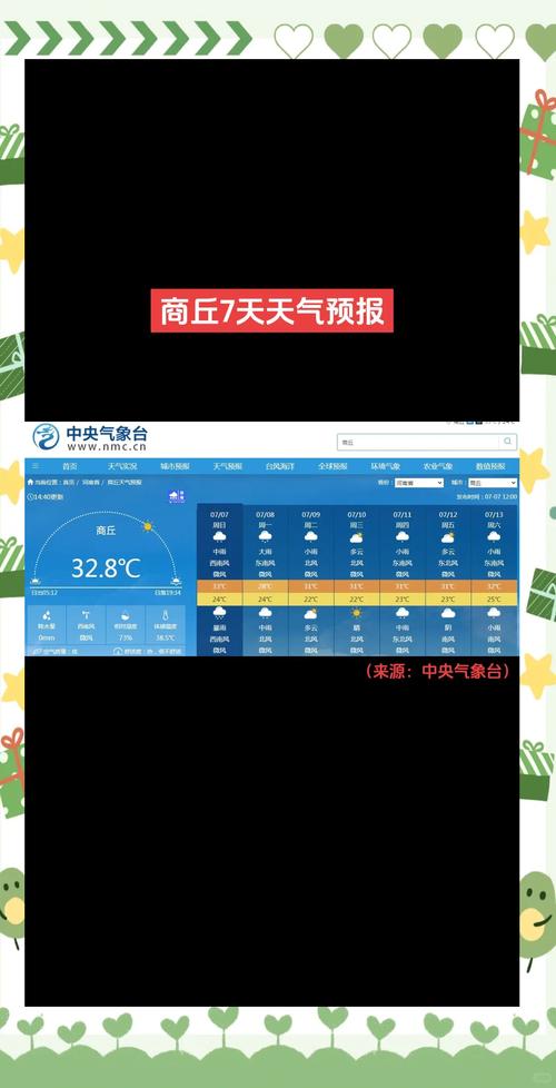睢宁一周的天气预报，睢宁地区天气预报？  第3张