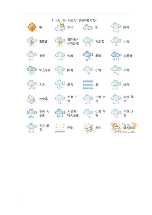 睢宁一周的天气预报，睢宁地区天气预报？  第5张