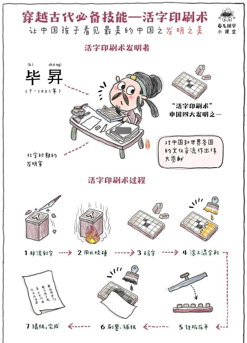 活字印刷术的发展历程，活字印刷术的发展历程思维导图  第5张