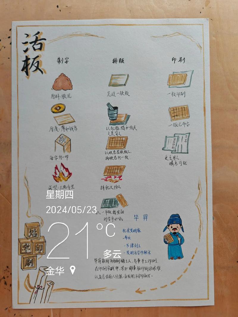 活字印刷术的发展历程，活字印刷术的发展历程思维导图  第6张