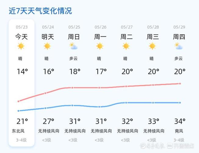 明天东营的天气温度，明天东营地区天气预报  第1张