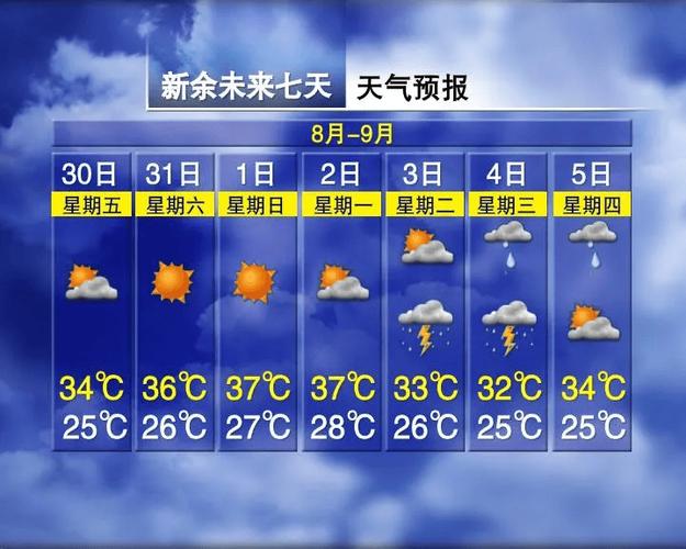 查江西余干天气预报，江西余干今天天气预报？  第5张