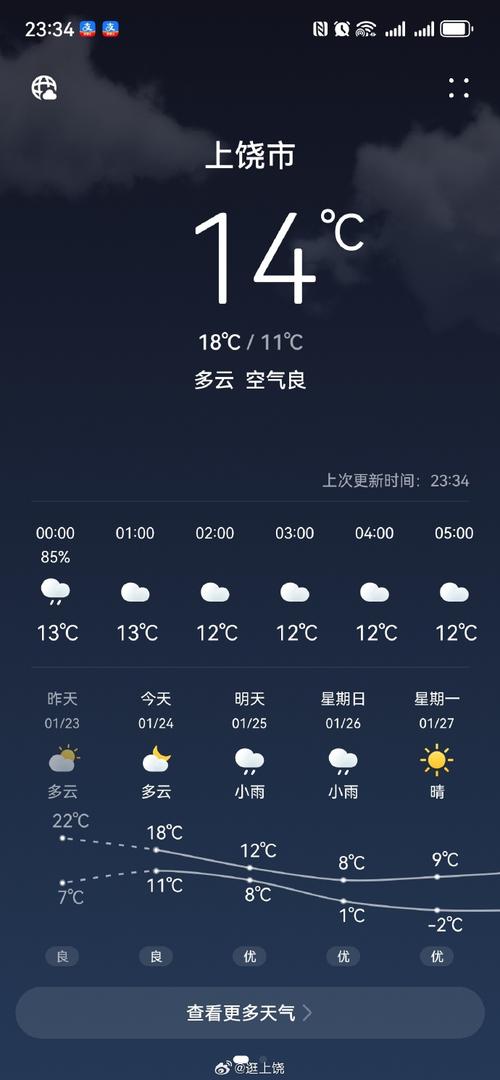 查江西余干天气预报，江西余干今天天气预报？  第6张