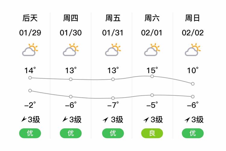 鲁甸天气预报30天？2345鲁甸天气预报？  第5张