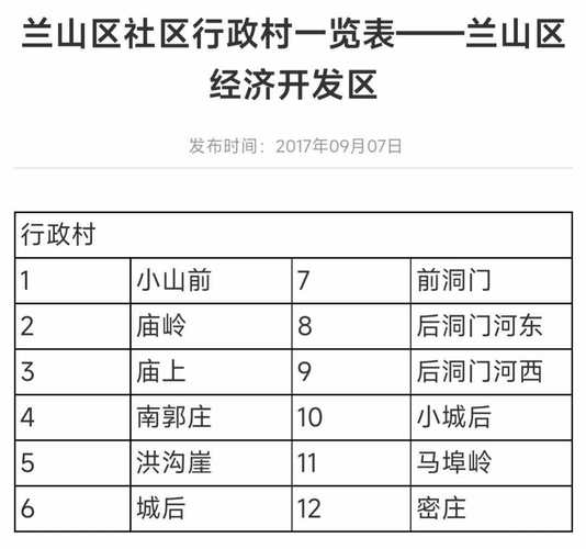 兰山区天气预报7天？兰山区 天气？  第2张
