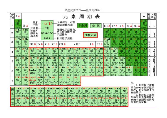 元素周期表清晰大图，元素周期表 高清版？  第1张