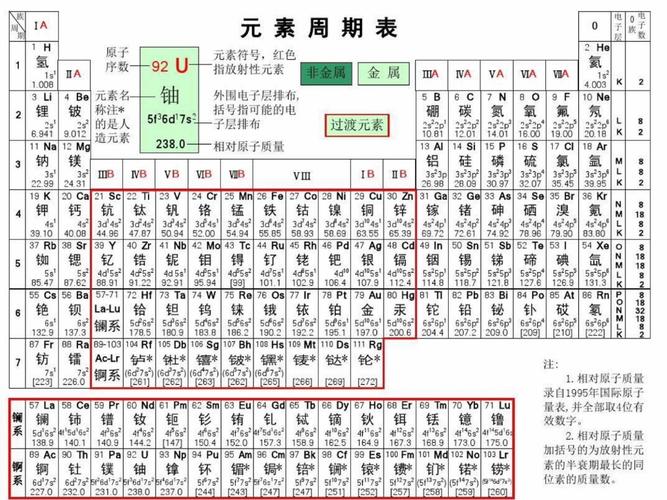 元素周期表清晰大图，元素周期表 高清版？  第3张